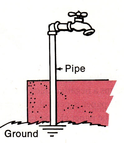 Ground Water Supply